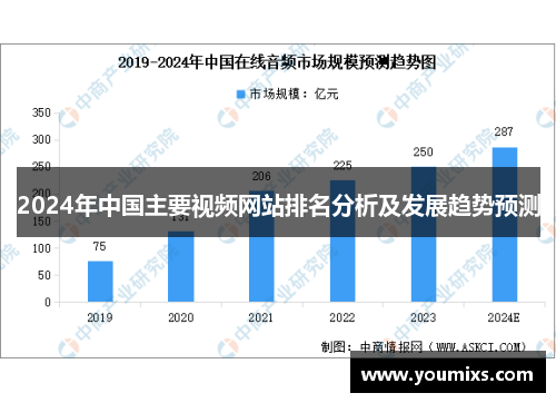 2024年中国主要视频网站排名分析及发展趋势预测