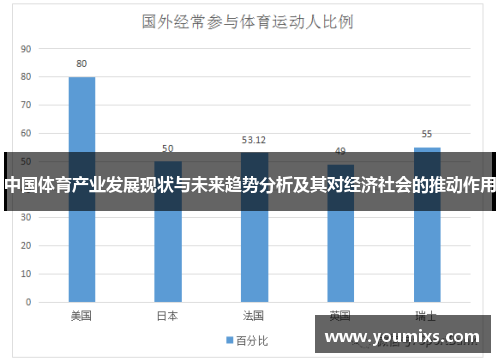 中国体育产业发展现状与未来趋势分析及其对经济社会的推动作用