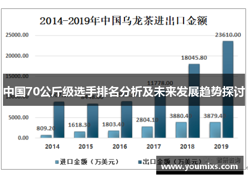 中国70公斤级选手排名分析及未来发展趋势探讨