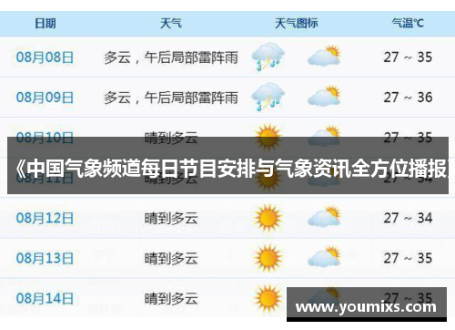 《中国气象频道每日节目安排与气象资讯全方位播报》